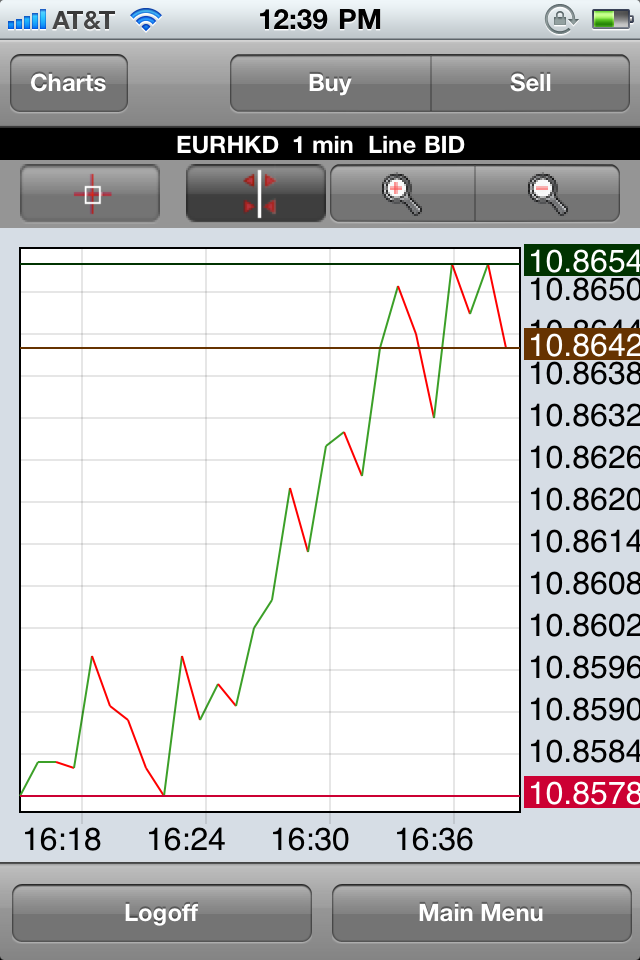 avafx metatrader mobile